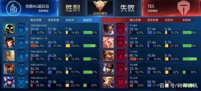 中国队稳住 中国队稳住